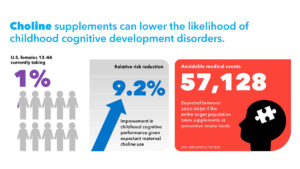 CRN Shares Insights for National Birth Defects Awareness Month